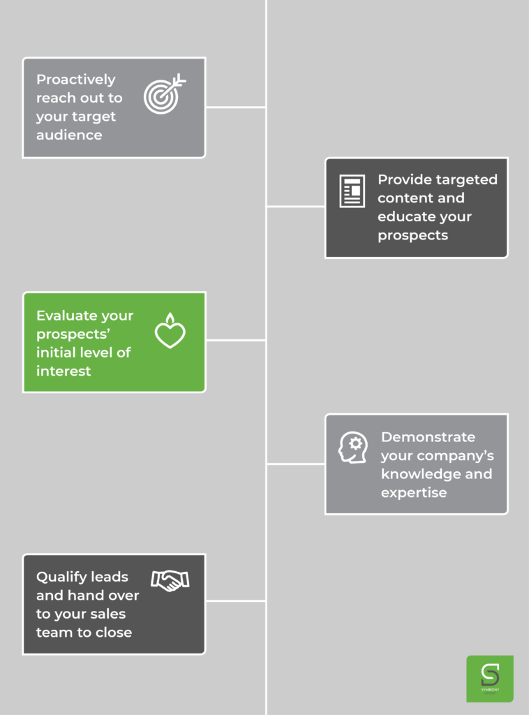 Outbound lead generation process