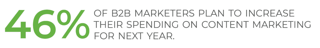 46% of B2B marketers plan to increase their spending on content marketing for this year